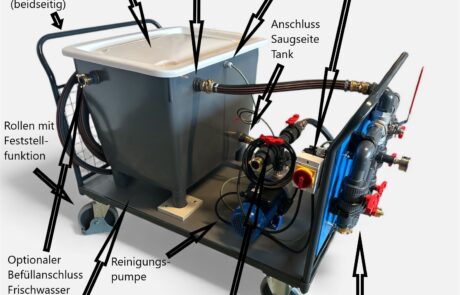 CIP-Reinigungsstation Typ 3 Erklärung der einzelnen Elemente einer CIP Reinigungsanlage zur Reinigung von Wärmetauschern